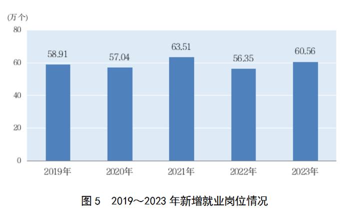 2023年上海国民经济和社会发展统计公报：外商投资经济投资增长22.3%