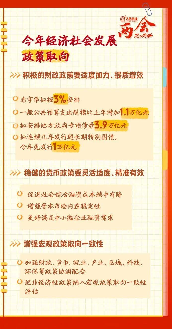 党建阵地 | 转存学习！2024政府工作报告学习笔记