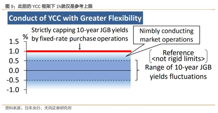 日本当前经济的几点隐忧