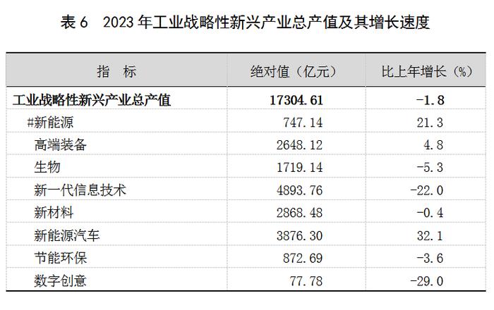 2023年上海国民经济和社会发展统计公报：外商投资经济投资增长22.3%