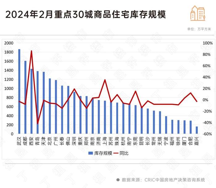 东莞超40个月！26城新房住宅去化周期超警戒线