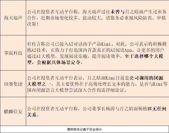 Kimi概念股彻底爆了！两家公司一字涨停，合作情况如何？