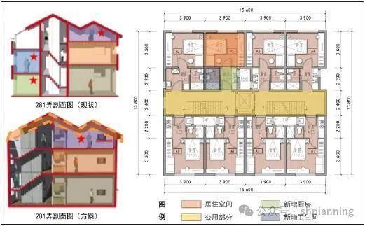 超大特大城市更新中旧区改造的规划策略探索