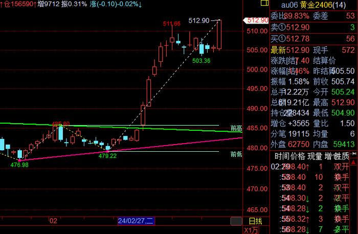 李善长：3.21黄金白银晚间会继续上攻吗？黄金操作建议走势分析