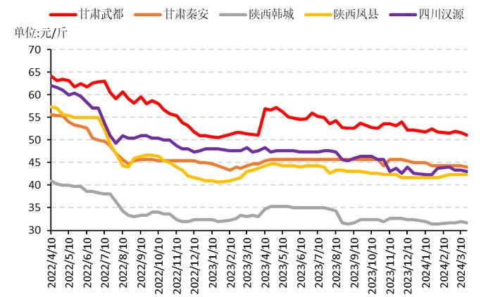 新华指数|各批发商观望未来倒春寒风险，花椒市场热度维持稳定