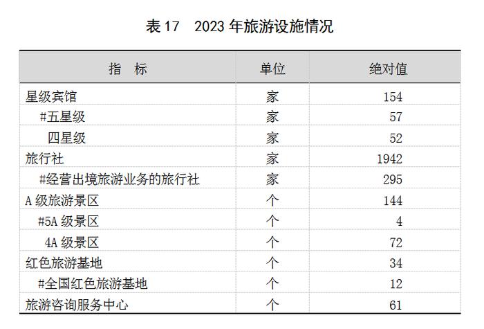 2023年上海国民经济和社会发展统计公报：外商投资经济投资增长22.3%