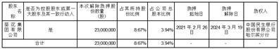 证券代码：002737    证券简称：葵花药业    公告编号：2024-002