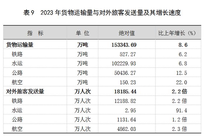 2023年上海国民经济和社会发展统计公报：外商投资经济投资增长22.3%