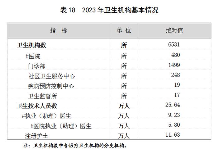 2023年上海国民经济和社会发展统计公报：外商投资经济投资增长22.3%