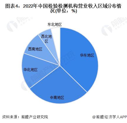 2024年中国检验检测行业需求现状分析 新兴行业需求不断增长【组图】