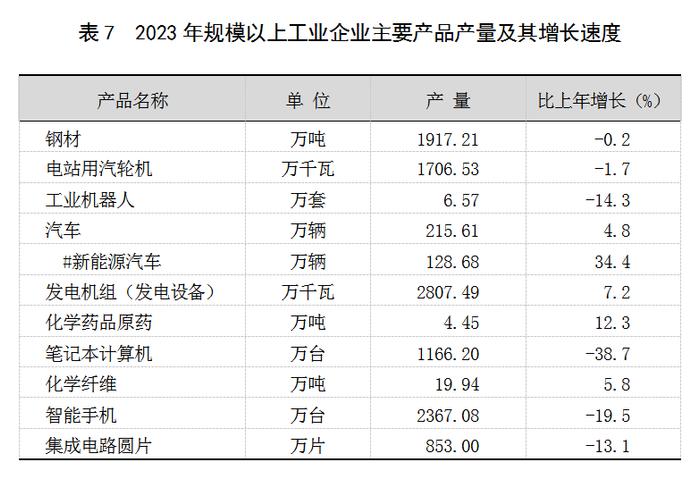 2023年上海国民经济和社会发展统计公报：外商投资经济投资增长22.3%