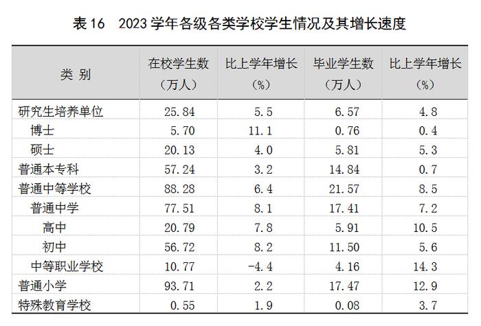 2023年上海国民经济和社会发展统计公报：外商投资经济投资增长22.3%