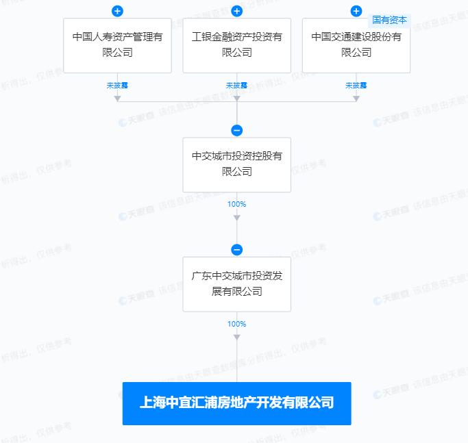 无证施工、必须招标的项目而不招标 上海中宜汇浦房地产开发有限公司被罚13万余元