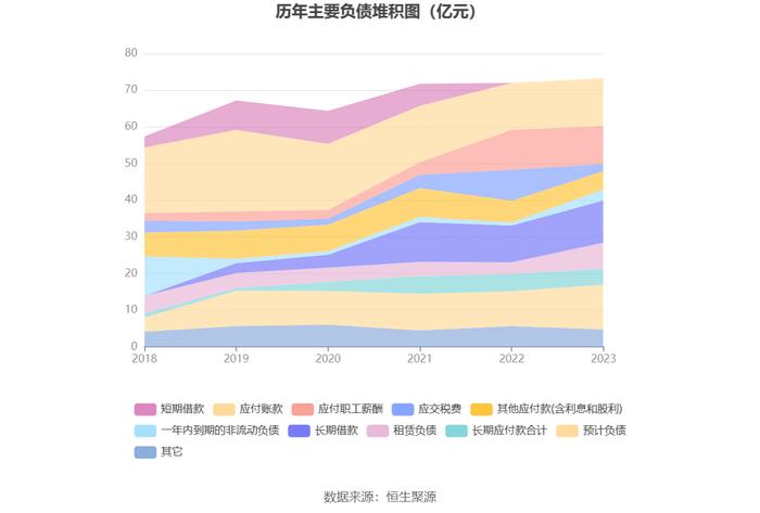 上海能源：近三年净利复合年增长率13.18% 拟10派4.1元