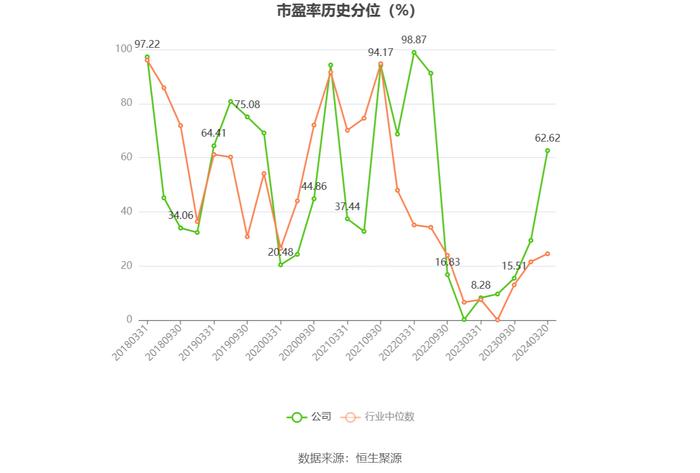 上海能源：近三年净利复合年增长率13.18% 拟10派4.1元