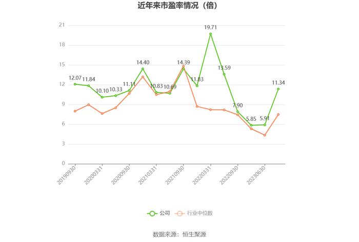 上海能源：近三年净利复合年增长率13.18% 拟10派4.1元