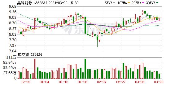 晶科能源股份有限公司关于自愿披露间接控股股东 2023年第四季度及2023年全年业绩以及2024年第一季度及2...