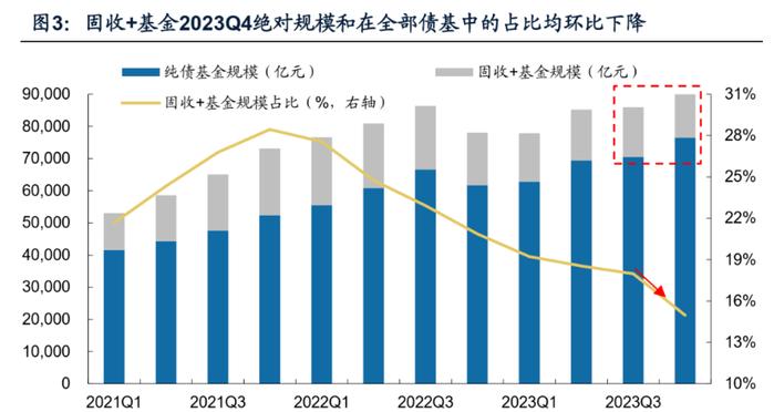 怕债市调整，又怕权益调整，固收+基金是很好的选择