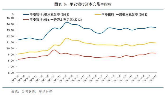 【金融机构财报解读】平安银行2023年报：净利润保持正增长，信贷结构持续调整