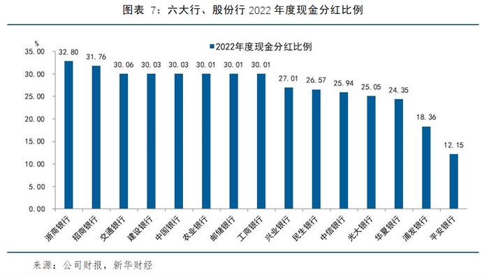 【金融机构财报解读】平安银行2023年报：净利润保持正增长，信贷结构持续调整