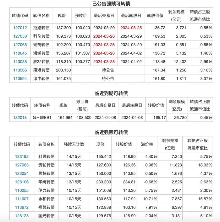 3月22日投资提示：新凤鸣股东拟减持不超3%股份