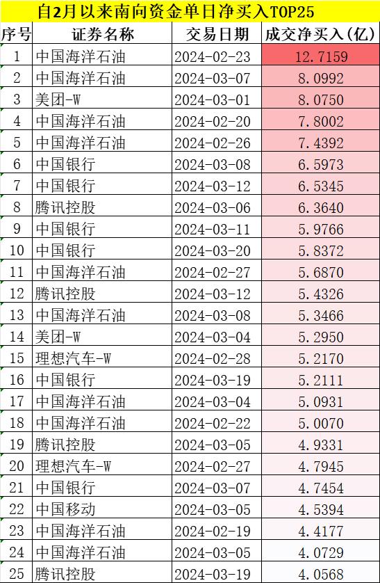 已亏10w，港股医疗还有救吗？