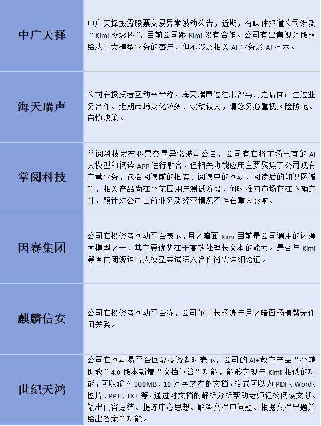 国产模型Kimi引爆概念股 多家上市公司公开回应