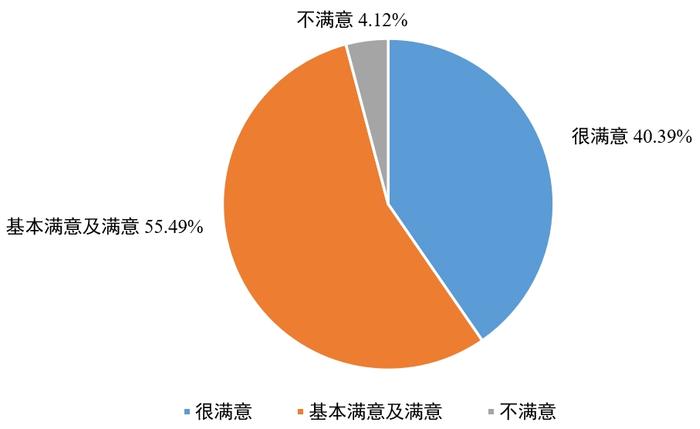四川2023届高校毕业生对工作的总体满意度为86.51%
