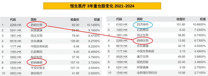 已亏10w，港股医疗还有救吗？