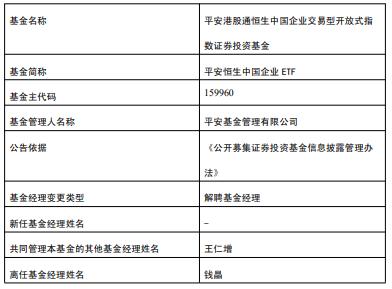 钱晶离任平安恒生中国企业ETF平安中证医疗创新ETF