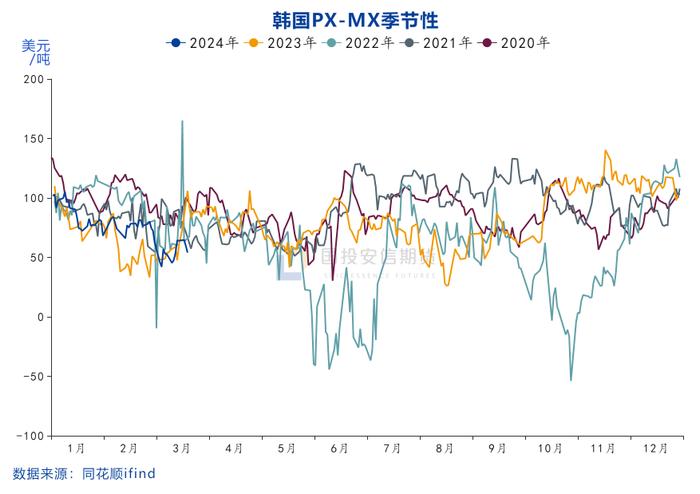 【国投安信|化工视点】两根大阴线 PX要彻底改三观？