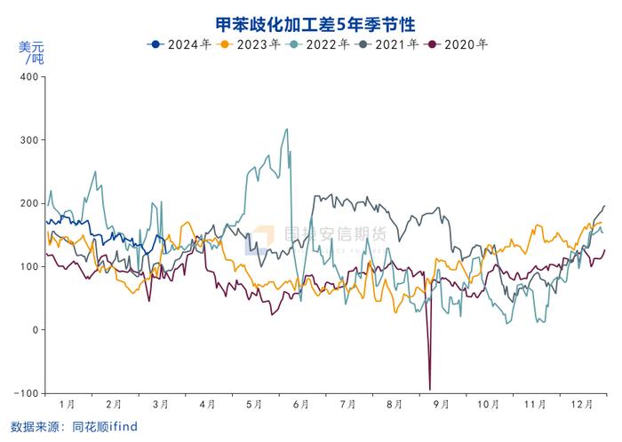 【国投安信|化工视点】两根大阴线 PX要彻底改三观？