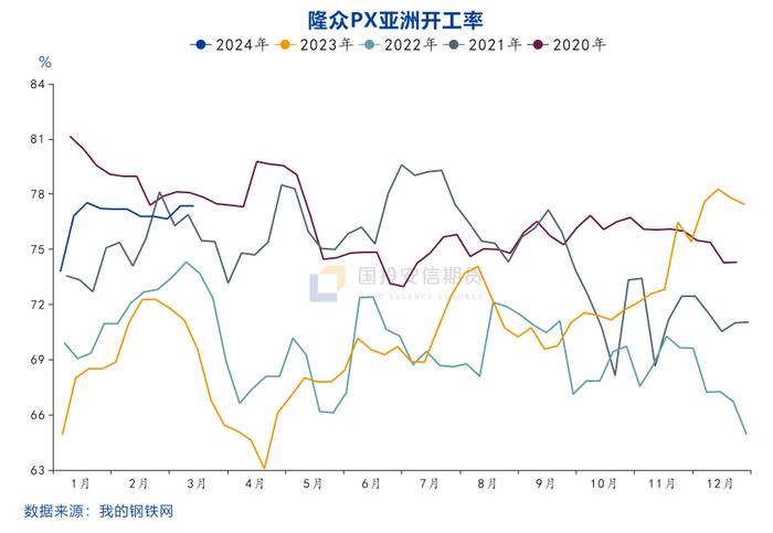 【国投安信|化工视点】两根大阴线 PX要彻底改三观？