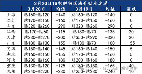 Mysteel日报：现货价格下跌 电解铜市场观望情绪重