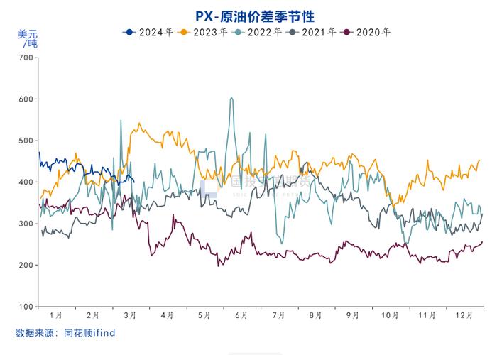 【国投安信|化工视点】两根大阴线 PX要彻底改三观？