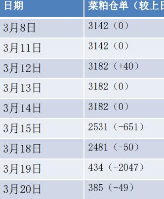 进口菜籽成本支撑 菜籽粕期货行情震荡回升