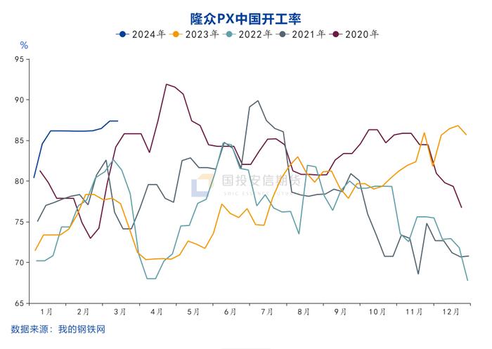 【国投安信|化工视点】两根大阴线 PX要彻底改三观？