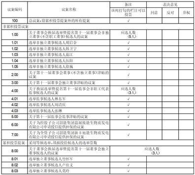 股票简称：韶能股份    股票代码：000601    编号：2024一009