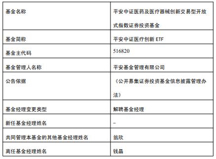 钱晶离任平安恒生中国企业ETF平安中证医疗创新ETF