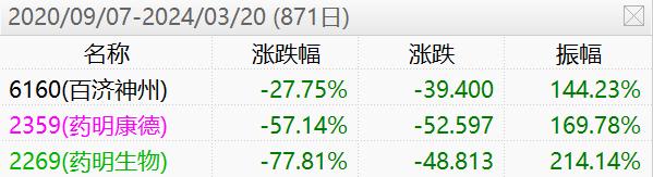 已亏10w，港股医疗还有救吗？