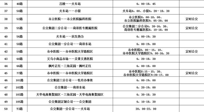 菏泽公交集团各线路执行最新春季运营首末班时间