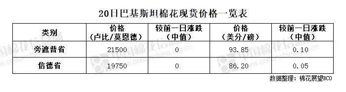 语音版 | 棉花现货价略涨 下游购销清淡