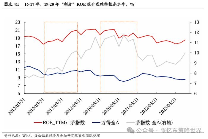 港股2024年有望迎来反转？这些指标是推动变化的关键