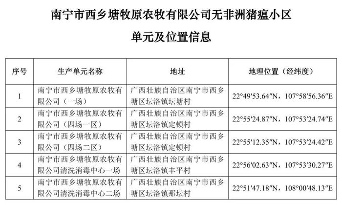 重磅！牧原、大北农等上榜！农业农村部公布69个非洲猪瘟无疫小区及位置信息