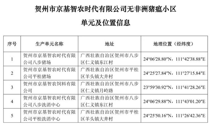 重磅！牧原、大北农等上榜！农业农村部公布69个非洲猪瘟无疫小区及位置信息