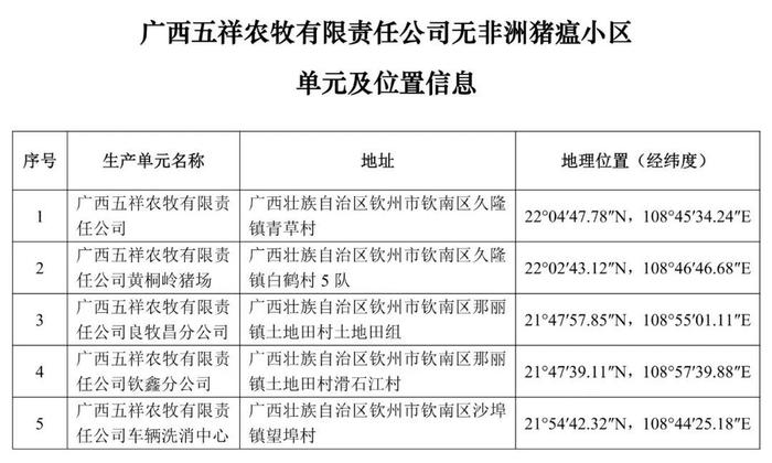 重磅！牧原、大北农等上榜！农业农村部公布69个非洲猪瘟无疫小区及位置信息