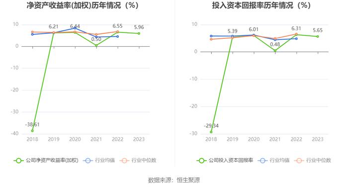 银河电子：近三年营业总收入复合增长率为-8.99% 拟10派1元