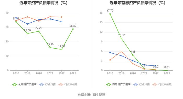 银河电子：近三年营业总收入复合增长率为-8.99% 拟10派1元