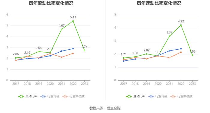 银河电子：近三年营业总收入复合增长率为-8.99% 拟10派1元