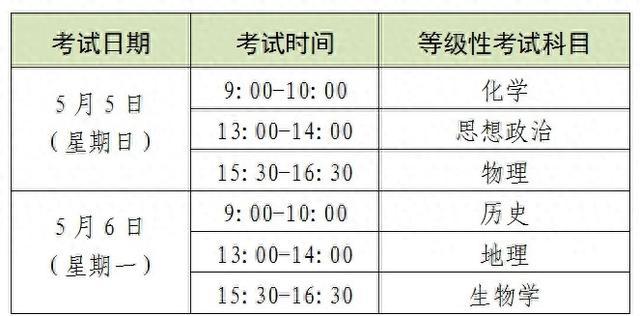 家长们，2024年上海市普通高中学业水平考试3月25日起报名